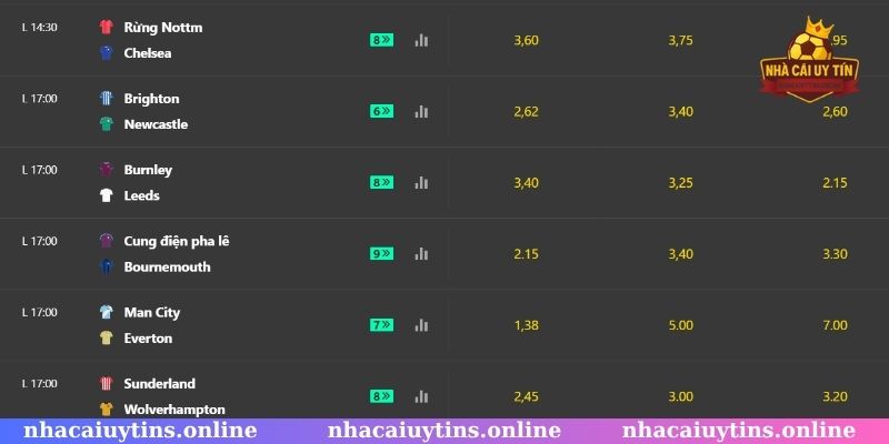 Tỷ lệ kèo cập nhật liên tục cho mọi trận đấu lớn